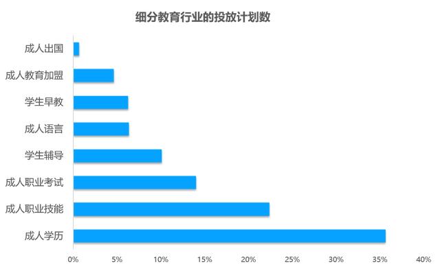 教育行业移动广告投放透析：头部企业是如何投放广告的？